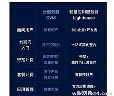 低价香港云服务器价格