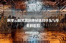 阿里云服务器地域选香港