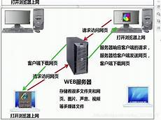 香港根域名服务器,在乌克兰向 ICANN 写信请香港根域名服务器 求切断俄