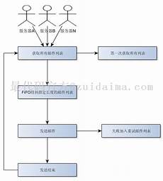 Java香港服务器发邮件