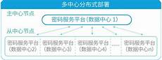 英雄与将军在香港有服务器