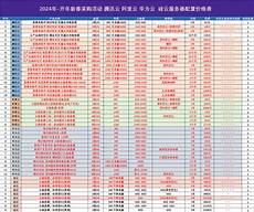 战网在香港有服务器战网可以选择中国以及其它服务器了