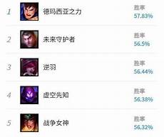 但仍可能受到多种因素影响
