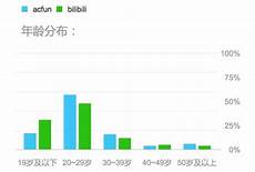 一起看看亮点、重点以及迷糊点